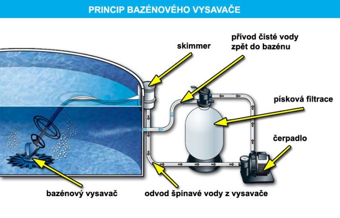 Doplnky K Bazenu () Doplnky K Bazenu