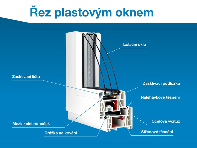 Oknostyl - plastová okna