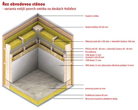 Sloupková konstrukce dřevostavby