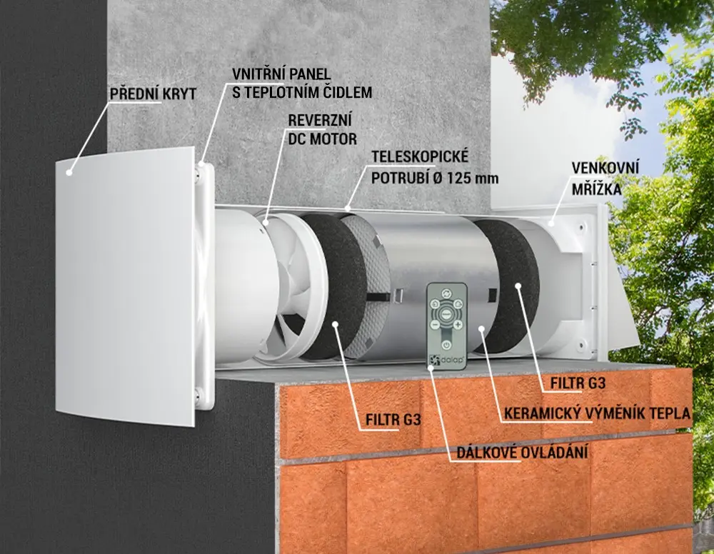Pokojová rekuperace