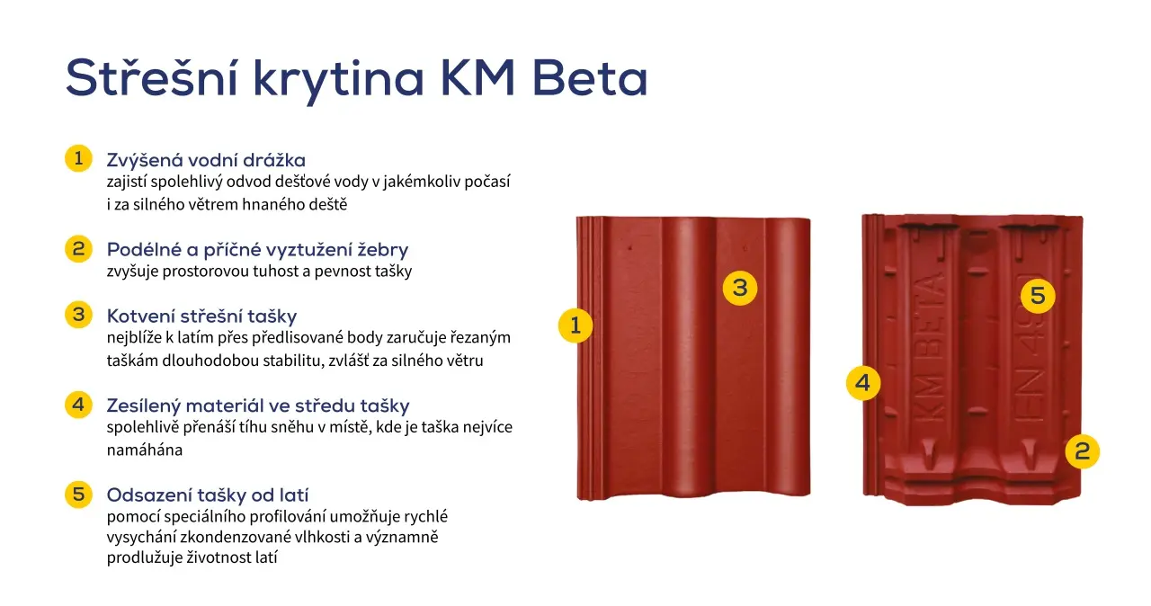 KM beta - výběr střešní krytiny