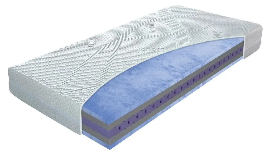 Výběr matrace podle rozměrů