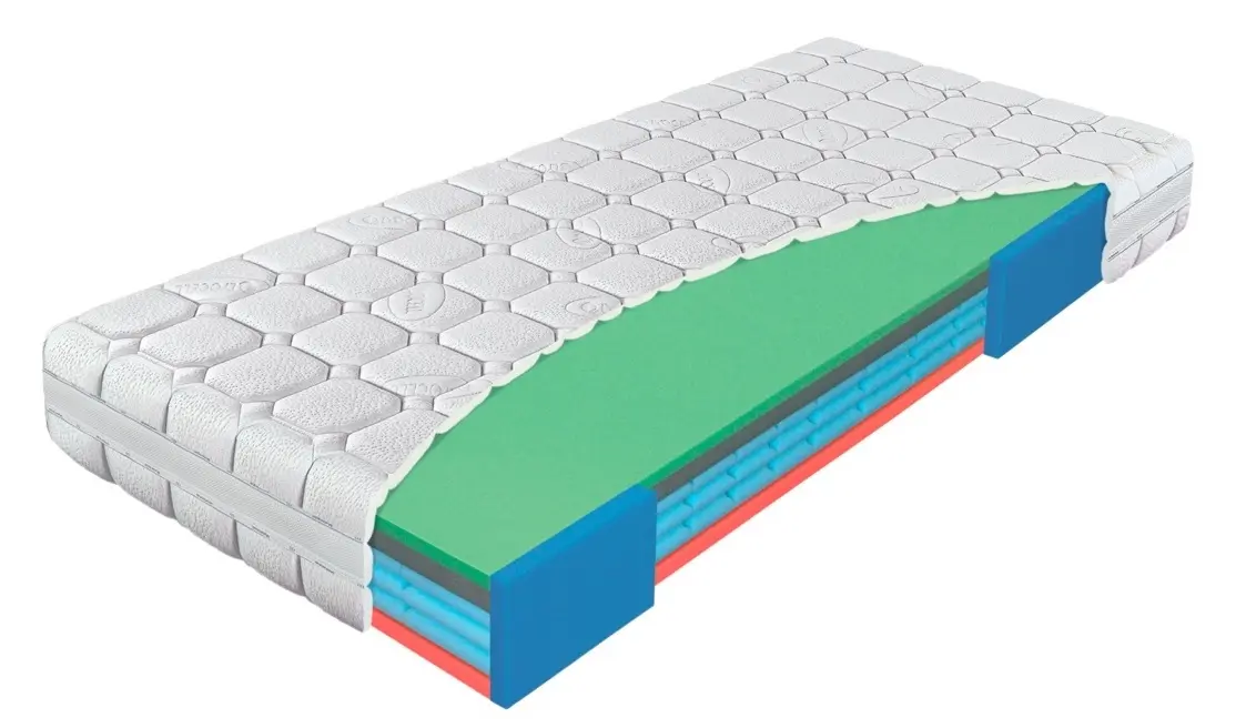 Výběr matrace podle rozměrů