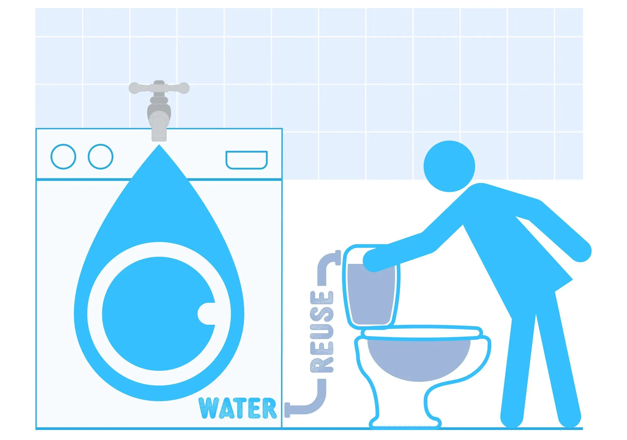 Využití šedé vody v domácnosti