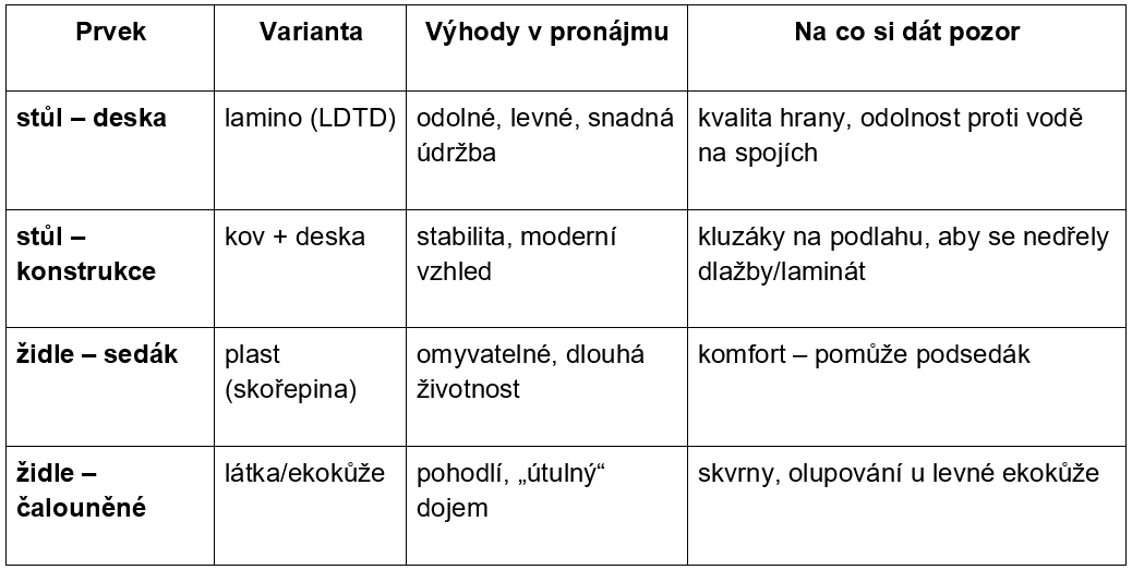 Jak vybrat jídelní židle do bytu k pronájmu?