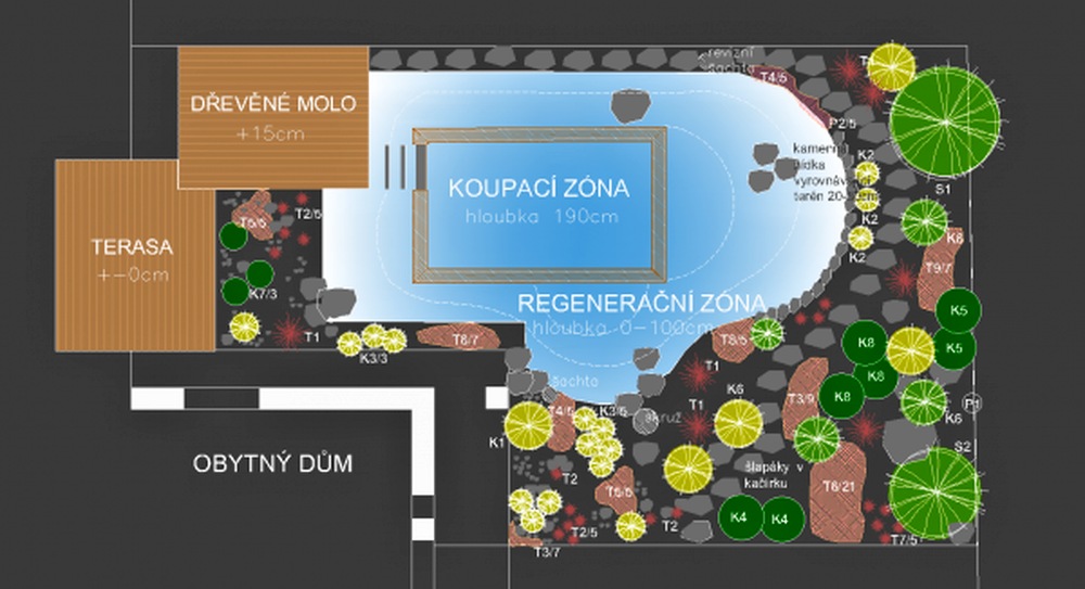 Zahradní koupací jezírka