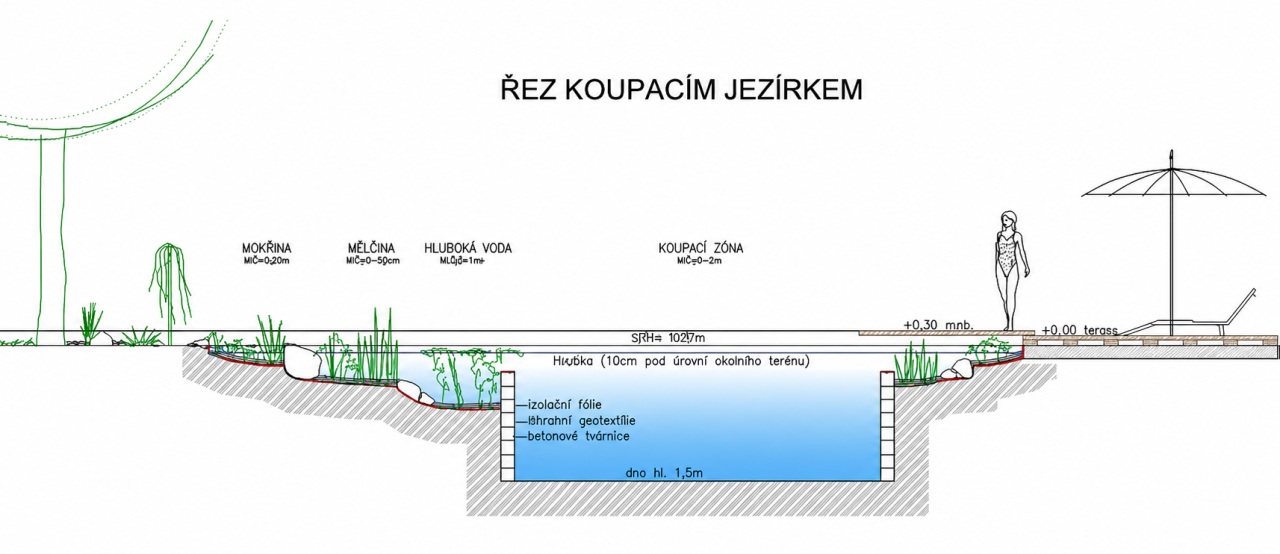 Zahradní koupací jezírka