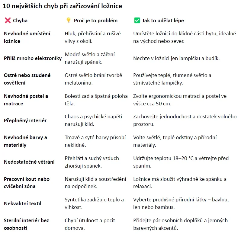 Jak zařídit ložnici?